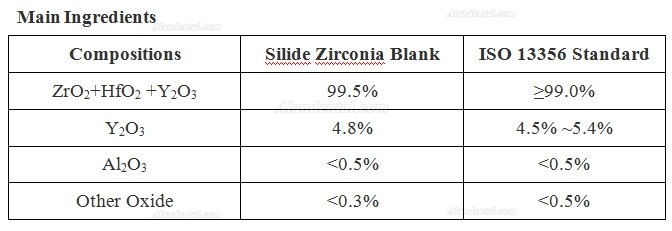 Kingch® 95*10-25mm ST/HT Dental Lab Zirconia Blank Compatible with Zirkon Zahn System System